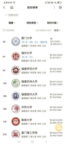 福建大学排行榜_哪些高校值得报考-第1张图片-星辰妙记 福建大学排行榜_哪些高校值得报考-第1张图片-星辰妙记