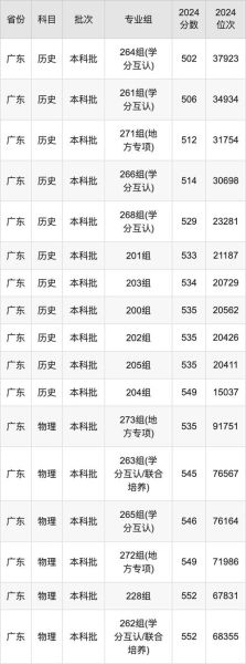 广东工业大学分数线_2024最新预测-第3张图片-星辰妙记