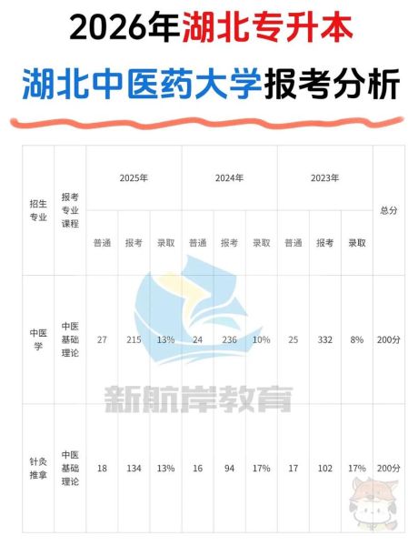 湖北中医药大学继续教育学院怎么报名_学费多少钱-第3张图片-星辰妙记