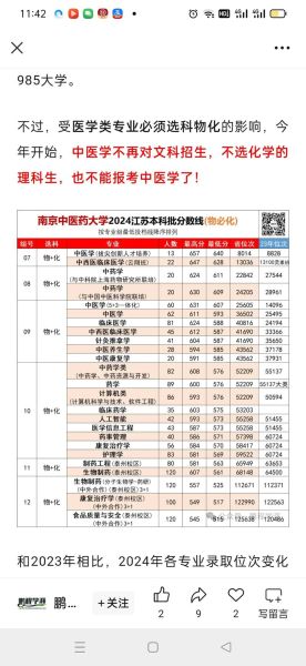 南京药科大学怎么样_南京药科大学分数线-第1张图片-星辰妙记