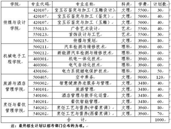 新疆职业大学怎么样_新疆职业大学专业有哪些-第1张图片-星辰妙记