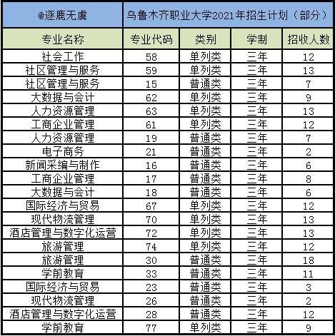 新疆职业大学怎么样_新疆职业大学专业有哪些-第3张图片-星辰妙记