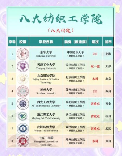 纺织大学怎么样_纺织大学就业前景-第1张图片-星辰妙记