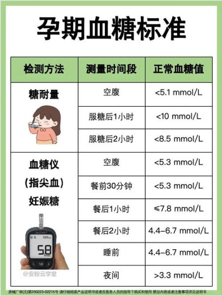 孕妇餐后一小时血糖正常值是多少_超标怎么办-第2张图片-星辰妙记