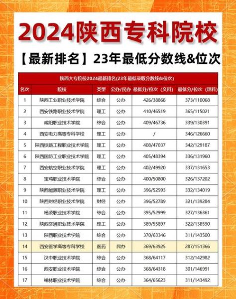 陕西大学排名前十有哪些_陕西大学录取分数线是多少-第1张图片-星辰妙记