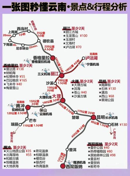 去云南旅游需要准备什么_云南旅游最佳路线怎么走-第3张图片-星辰妙记