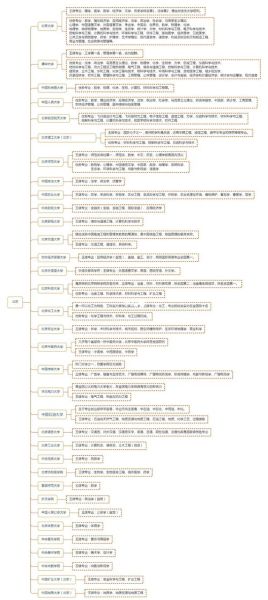 北京大学有哪些专业_北京大学有哪些王牌学科-第2张图片-星辰妙记