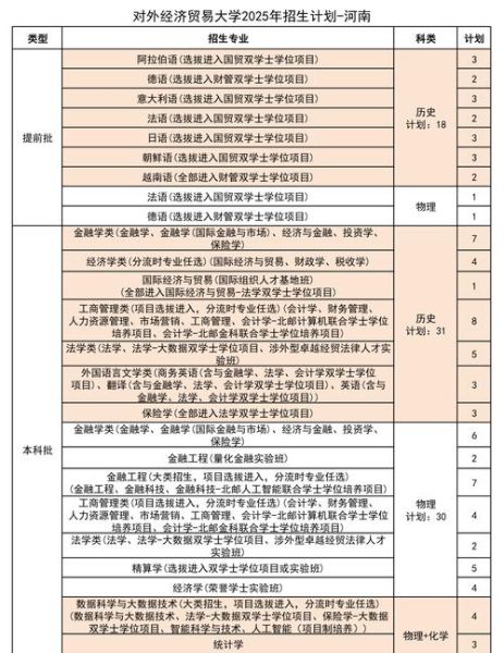 对外经济贸易大学本科招生网_如何查询历年分数线-第1张图片-星辰妙记