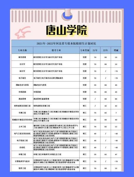 唐山有哪些大学_唐山本科院校名单-第1张图片-星辰妙记