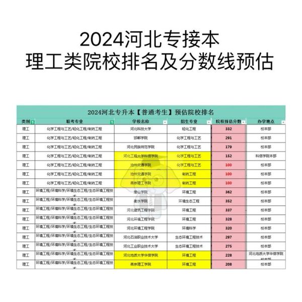 河北理工大学怎么样_河北理工大学录取分数线-第1张图片-星辰妙记