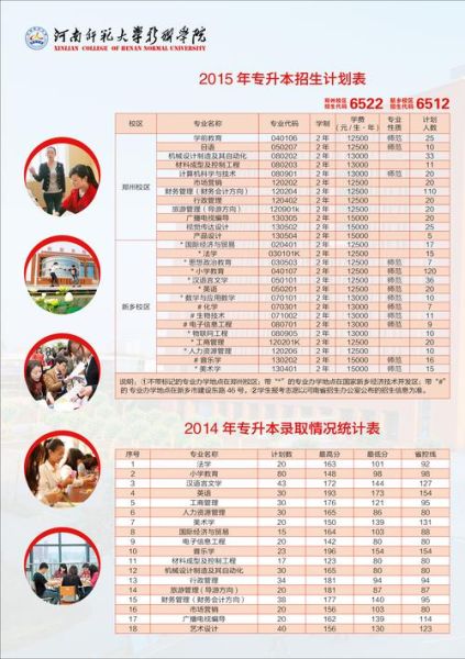 河南师范大学新联学院怎么样_河南师范大学新联学院学费-第1张图片-星辰妙记 河南师范大学新联学院怎么样_河南师范大学新联学院学费-第1张图片-星辰妙记