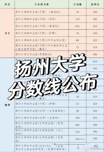 扬州大学王牌专业有哪些_毕业后好就业吗-第3张图片-星辰妙记