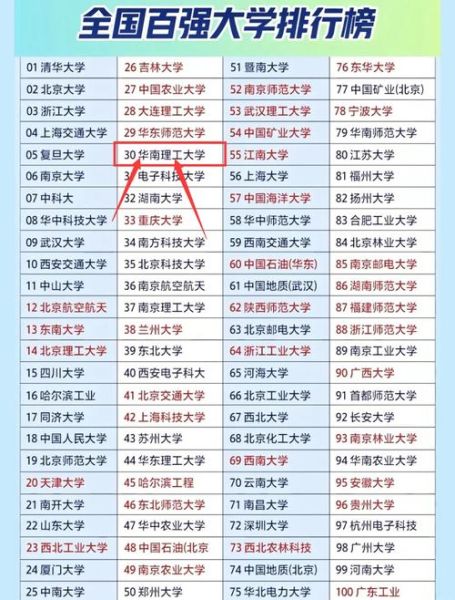 华南理工大学全国排名_2024最新位次是多少-第1张图片-星辰妙记 华南理工大学全国排名_2024最新位次是多少-第1张图片-星辰妙记