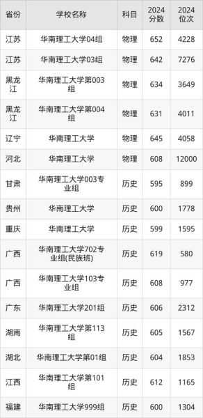 华南理工大学全国排名_2024最新位次是多少-第2张图片-星辰妙记 华南理工大学全国排名_2024最新位次是多少-第2张图片-星辰妙记