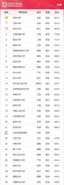 华南理工大学全国排名_2024最新位次是多少-第3张图片-星辰妙记 华南理工大学全国排名_2024最新位次是多少-第3张图片-星辰妙记