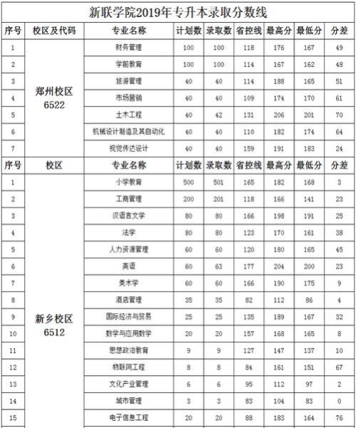河南师范大学新联学院怎么样_河南师范大学新联学院学费-第3张图片-星辰妙记 河南师范大学新联学院怎么样_河南师范大学新联学院学费-第3张图片-星辰妙记