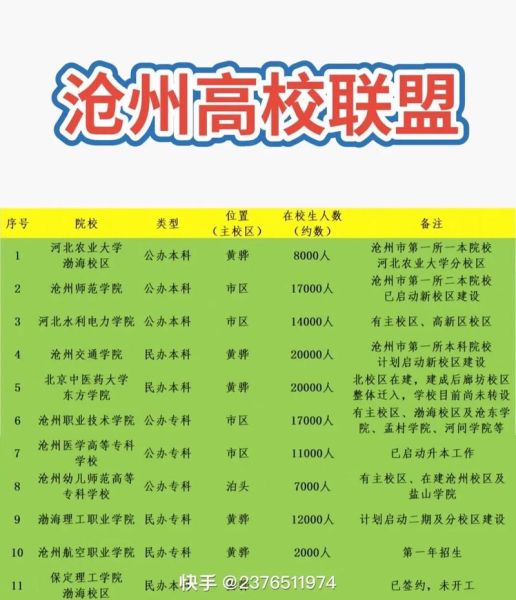 沧州有哪些大学_沧州本科院校排名-第1张图片-星辰妙记 沧州有哪些大学_沧州本科院校排名-第1张图片-星辰妙记