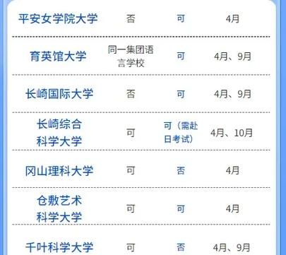 沧州有哪些大学_沧州本科院校排名-第3张图片-星辰妙记 沧州有哪些大学_沧州本科院校排名-第3张图片-星辰妙记