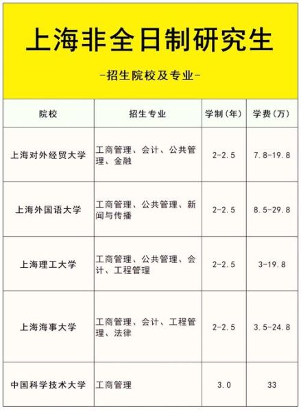 复旦大学继续教育学院怎么样_复旦大学继续教育学院学费-第1张图片-星辰妙记