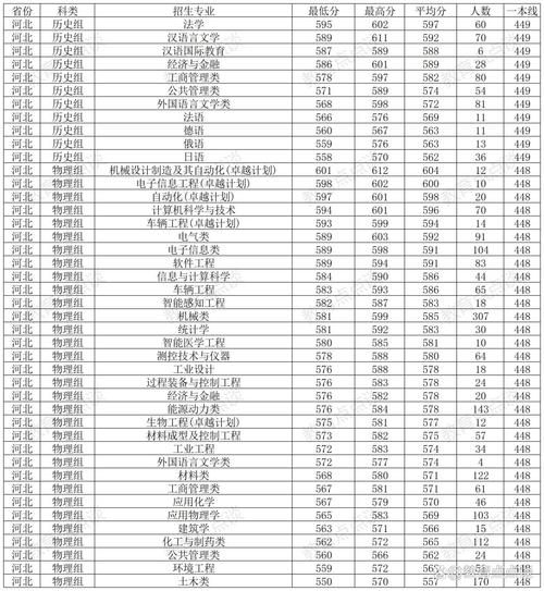 燕山大学分数线_2024年录取预测-第1张图片-星辰妙记