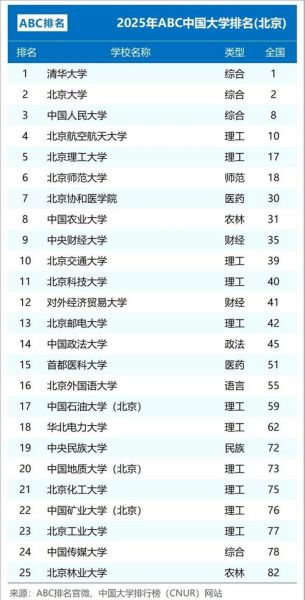 北京二本大学有哪些学校_北京二本院校名单及分数线-第2张图片-星辰妙记 北京二本大学有哪些学校_北京二本院校名单及分数线-第2张图片-星辰妙记