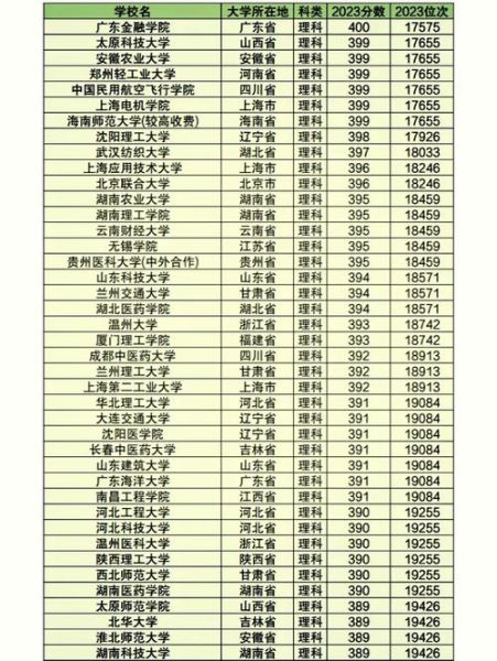 北京二本大学有哪些学校_北京二本院校名单及分数线-第3张图片-星辰妙记 北京二本大学有哪些学校_北京二本院校名单及分数线-第3张图片-星辰妙记