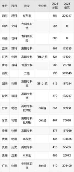 贵州交通大学怎么样_贵州交通大学专业排名-第1张图片-星辰妙记 贵州交通大学怎么样_贵州交通大学专业排名-第1张图片-星辰妙记