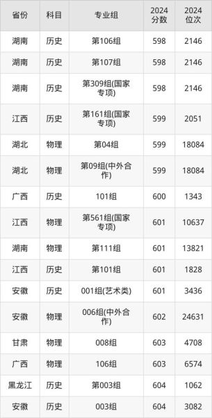 暨南大学全国排名_暨南大学排名多少-第2张图片-星辰妙记 暨南大学全国排名_暨南大学排名多少-第2张图片-星辰妙记