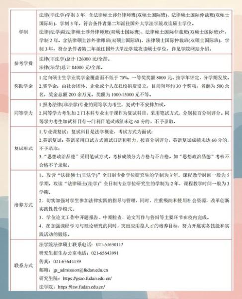 复旦大学招生网怎么用_复旦大学本科招生流程-第3张图片-星辰妙记