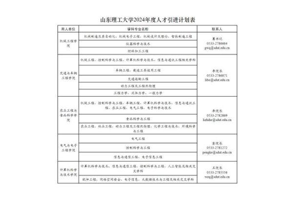 山东理工大学就业信息网怎么用_山东理工大学就业信息网有哪些功能-第1张图片-星辰妙记 山东理工大学就业信息网怎么用_山东理工大学就业信息网有哪些功能-第1张图片-星辰妙记