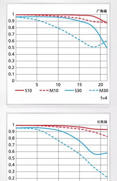 镜头出货量_2024年走势如何-第2张图片-星辰妙记 镜头出货量_2024年走势如何-第2张图片-星辰妙记
