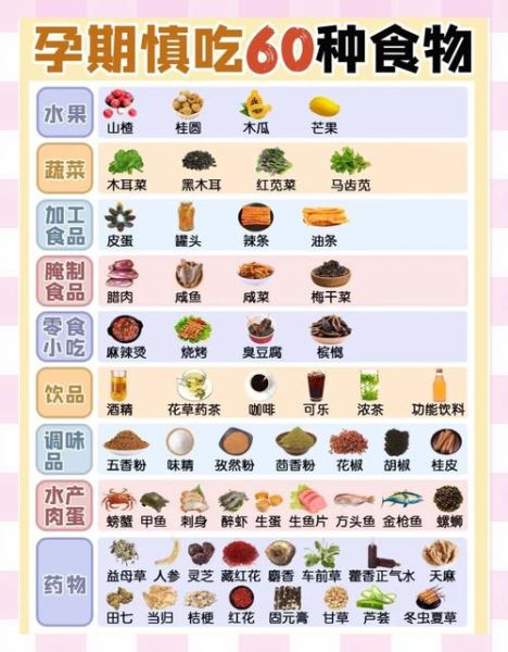 怀孕初期吃什么好_孕妇饮食禁忌有哪些-第1张图片-星辰妙记