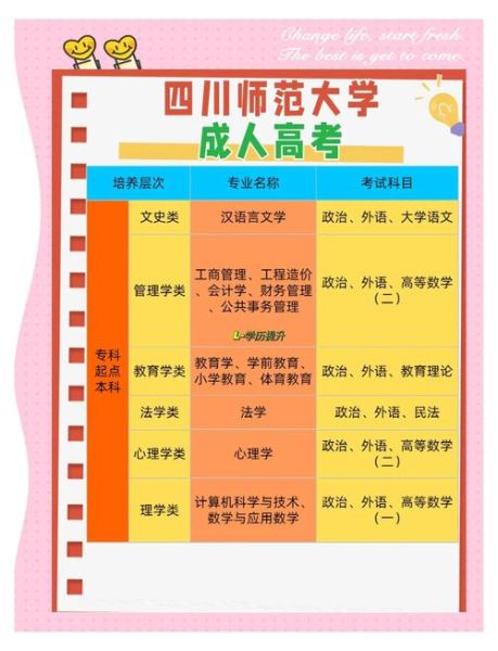 四川师范大学继续教育学院怎么样_报名条件-第2张图片-星辰妙记