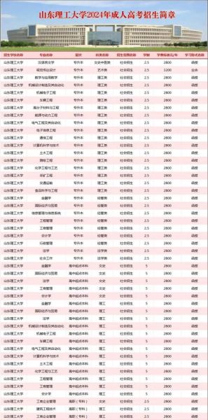山东理工大学就业信息网怎么用_山东理工大学就业信息网有哪些功能-第3张图片-星辰妙记 山东理工大学就业信息网怎么用_山东理工大学就业信息网有哪些功能-第3张图片-星辰妙记