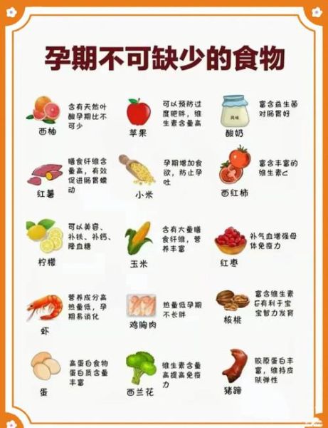 怀孕初期吃什么好_孕妇饮食禁忌有哪些-第3张图片-星辰妙记