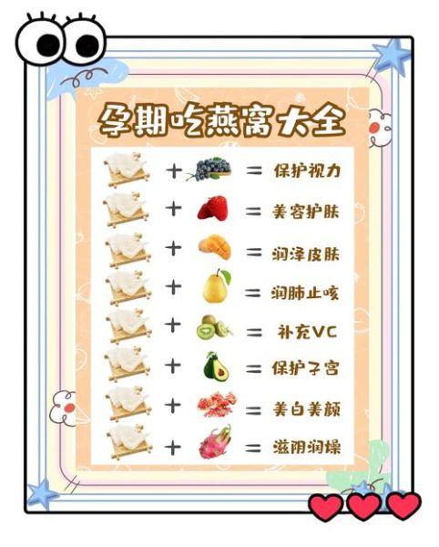 孕妇可以吃燕窝吗_孕妇吃燕窝的好处与禁忌-第2张图片-星辰妙记 孕妇可以吃燕窝吗_孕妇吃燕窝的好处与禁忌-第2张图片-星辰妙记