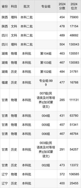 内蒙古师范大学是几本_内蒙古师范大学本科批次-第1张图片-星辰妙记
