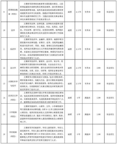 淮北师范大学继续教育学院怎么样_报名条件是什么-第3张图片-星辰妙记