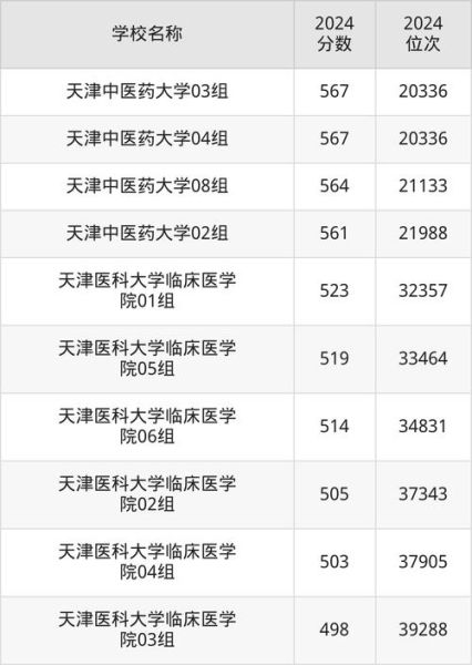天津医科大学怎么样_天津医科大学录取分数线-第1张图片-星辰妙记 天津医科大学怎么样_天津医科大学录取分数线-第1张图片-星辰妙记