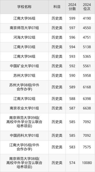 江苏211大学有哪些_江苏211大学排名及分数线-第1张图片-星辰妙记 江苏211大学有哪些_江苏211大学排名及分数线-第1张图片-星辰妙记