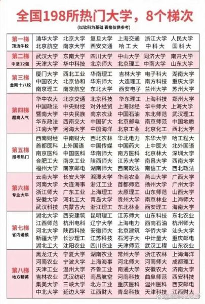 中国大学排名100强有哪些_如何挑选适合自己的高校-第2张图片-星辰妙记 中国大学排名100强有哪些_如何挑选适合自己的高校-第2张图片-星辰妙记