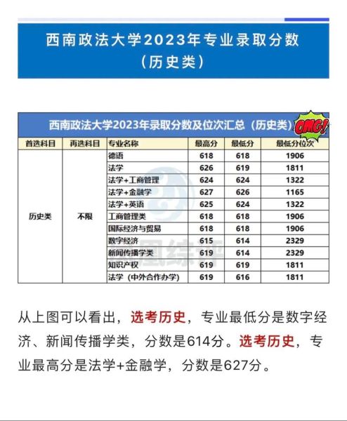 西南政法大学怎么样_西南政法大学录取分数线-第1张图片-星辰妙记 西南政法大学怎么样_西南政法大学录取分数线-第1张图片-星辰妙记
