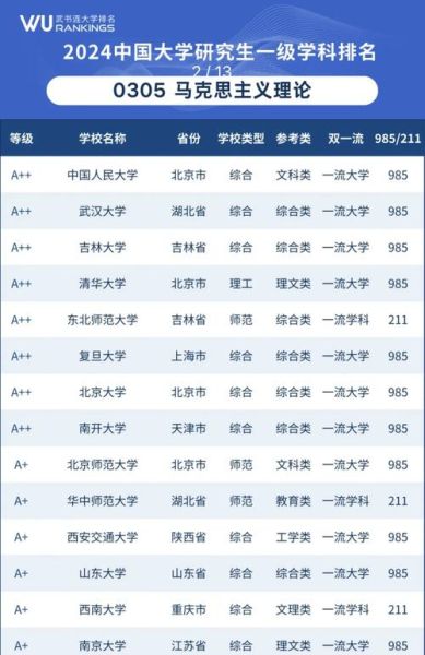 哲学专业大学排名_如何选择-第1张图片-星辰妙记