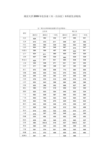 南京大学金陵学院分数线_历年录取趋势-第1张图片-星辰妙记