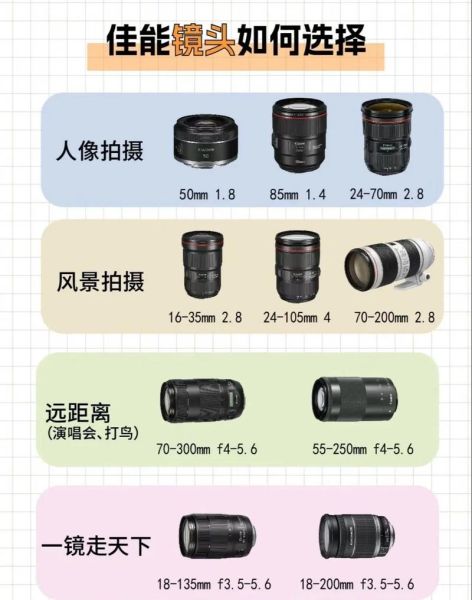 显微摄影镜头怎么选_显微摄影镜头推荐-第2张图片-星辰妙记