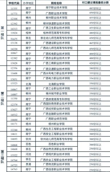 桂林大学有哪些_桂林大学名单及特色专业-第1张图片-星辰妙记
