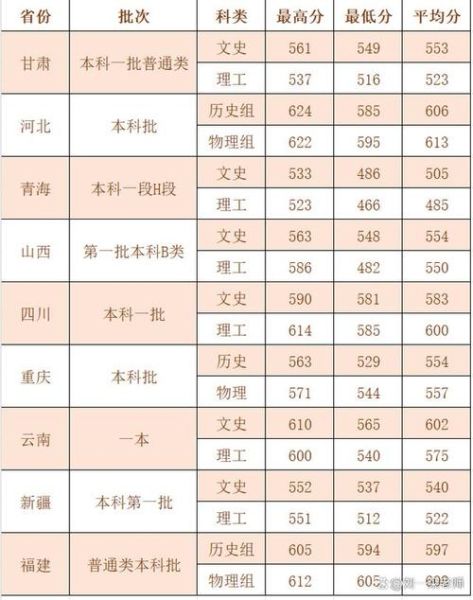 西北政法大学怎么样_西北政法大学录取分数线-第2张图片-星辰妙记