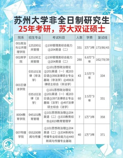 苏州大学继续教育学院招生条件_学费多少钱-第2张图片-星辰妙记