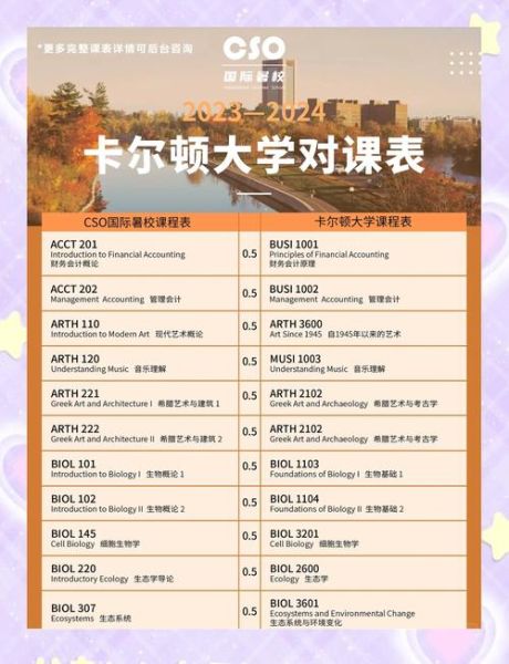卡尔顿大学申请条件_卡尔顿大学学费-第1张图片-星辰妙记