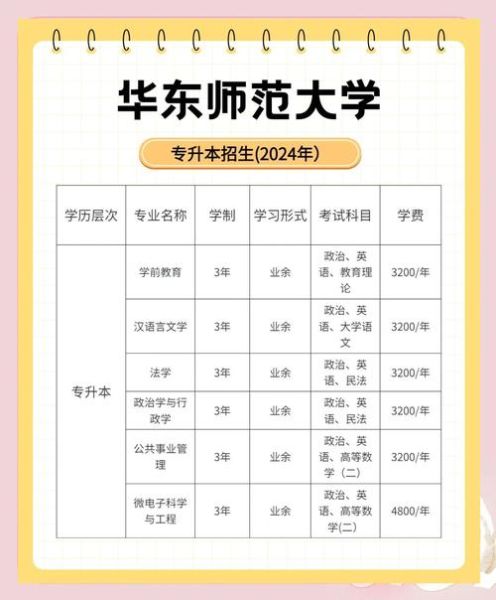 华东师范大学怎么样_华东师范大学专业排名-第2张图片-星辰妙记